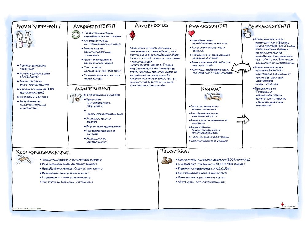 Lean Canvas