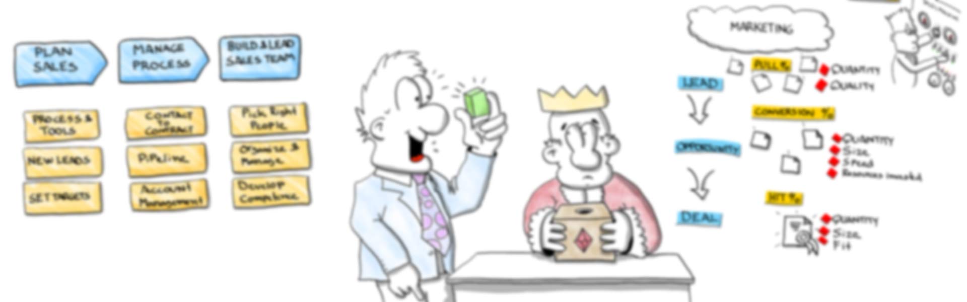 Sales Management Handbook