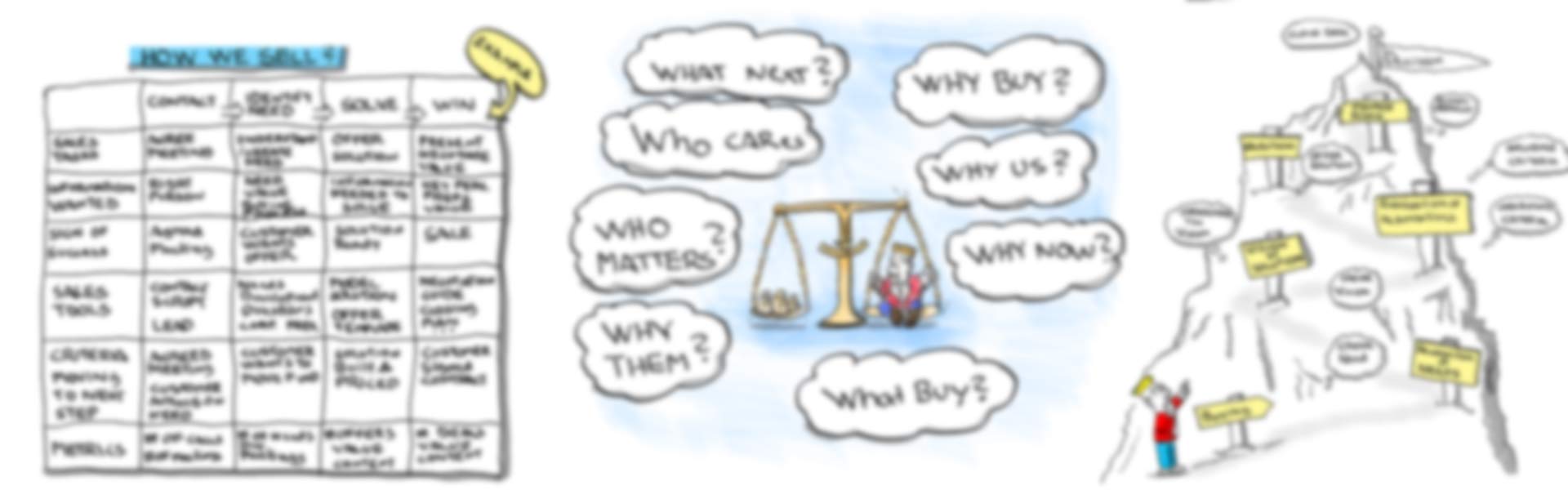 Managing and Winning Sales Projects