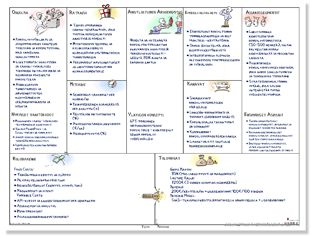 Lean Canvas